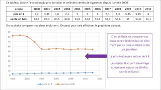 Indice simple en base 100 [upl. by Couq]