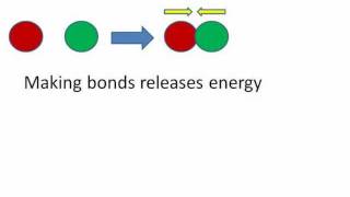 energy revision [upl. by Riek775]