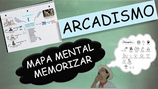 Arcadismo  Mapa Mental para Memorizar [upl. by Niamrej229]