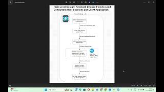 KeyCloak Managing Concurrent User Sessions in Realms and Clients [upl. by Sihunn321]