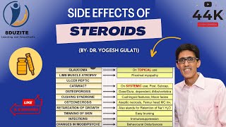 How to Remember Side Effects of Steroids Glucocorticoids in 4 Minutes [upl. by O'Grady]