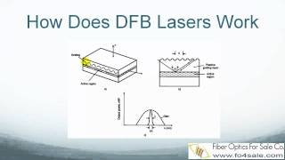 What is a DFB Laser [upl. by Aivizt435]