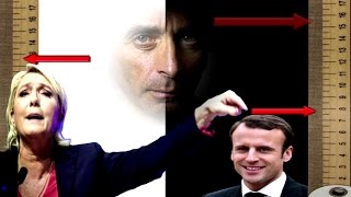 Le Pen Macron Zemmour effondrement systémique et raisonnement binaire [upl. by Ayita239]