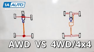 All Wheel Drive vs 4 Wheel Drive Differences in Car vs Truck vs SUV [upl. by Mauricio]