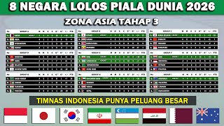 8 Negara Lolos Kualifikasi Piala Dunia 2026 Zona Asia Tahap 3 [upl. by Essie]