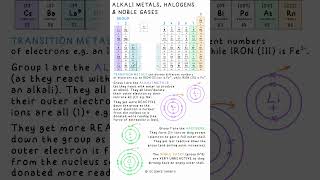 ALKALI METALS HALOGENS amp NOBLE GASES  Chemistry Science Revision GCSE school exams periodic [upl. by Ssyla870]