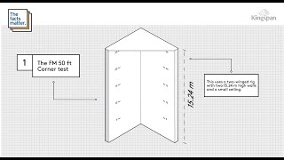 What is FM 4880 [upl. by Olenolin]