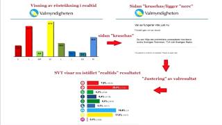 valfusk 2018 ett faktum [upl. by Melborn951]