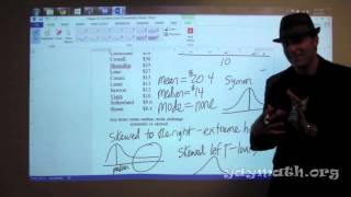 Statistics  Symmetric and Skewed graphs [upl. by Lleval713]