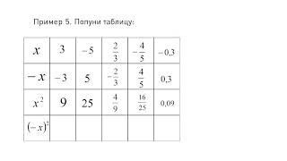 Kvadrat racionalnog broja  Matematika za 7 razred 1  SuperŠkola [upl. by Ebonee]