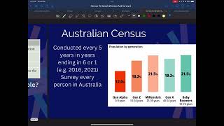 Yr 12 Essentials Census vs Samples Census and Surveys [upl. by Worthington]