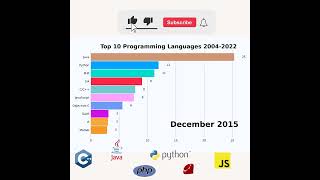 Top 10 Programming Languages 20042022 [upl. by Reube]