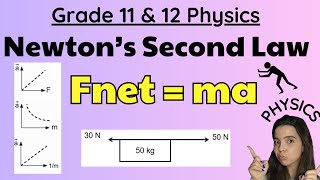 Newtons Second Law of Motion Grade 11 and 12 Physics [upl. by Caressa105]