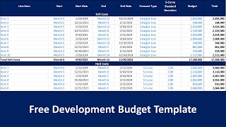 FREE Real Estate Development Budget SCurve  Actuals [upl. by Cirillo]