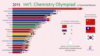 Top 20 Country by International Chemistry Olympiad Gold Medal 19682019 [upl. by Latsyrhc]