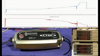 CTEK MXS 50 Lead Acid car Battery Recondition Cycle test Does it Work [upl. by Henryson281]