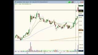 Unlocking Profits Buy Breakout Stocks on Pullbacks Like a Pro [upl. by Harbot1]