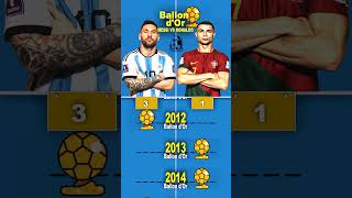 Lionel Messi vs Cristiano Ronaldo  Ballon dOr Wins Comparison [upl. by Margaretta]