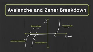 Avalanche Breakdown and Zener Breakdown Effect Explained [upl. by Iatnohs]