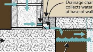 Why Interior Drain Tile for Basement Waterproofing [upl. by Laeno]