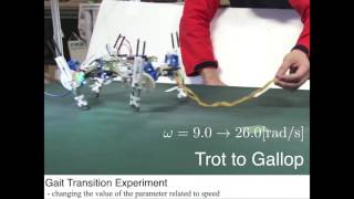 Quadruped robot exhibits spontaneous changes in step with speed [upl. by Eninahpets]