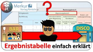 Ergebnistabelle einfach erklärt [upl. by Mattheus651]