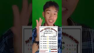 Facebook pen koson si Tangka che pa long 🤔  karbi viral video  karbi viral short video comedy [upl. by Darrick]