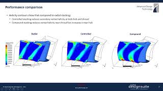 6 CFD Analysis of Axial Turbine Nozzles for Performance Comparison [upl. by Haimarej]