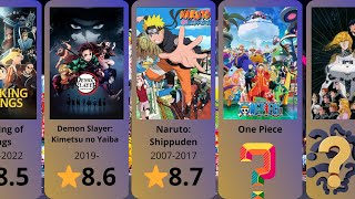 Top 50 Best Anime Series of All Time According to IMDB [upl. by Anilok]