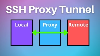 How to Make an SSH Proxy Tunnel [upl. by Katharine]