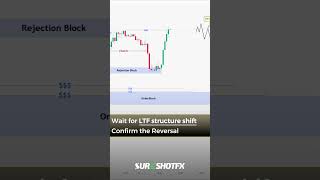 XAUUSD Sells on LTF Pullback Sureshot FX [upl. by Imugem]