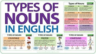 Types of Nouns in English  Grammar Lesson [upl. by Oralia]