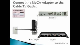 Connecting Your Slingbox to the Internet [upl. by Leeda766]