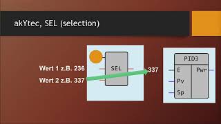 akYtec SEL Funktion verschiedene analoge Werte ausgeben [upl. by Lerrehs]