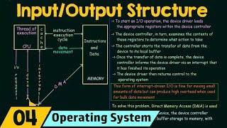 Basics of OS IO Structure [upl. by Jeggar158]