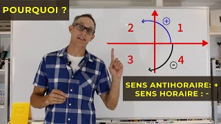 Pourquoi a ton relié au sens horaire de rotation le signe négatif et antihoraire le positif [upl. by Boggers448]