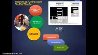 Clase Modelo de planificación ATR [upl. by Moran]