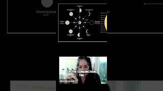 Understanding Lunar Cycles Crisis Points and Tension Explained [upl. by Valle]