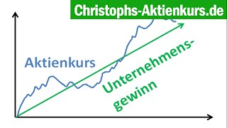 Aktienkurs einfach erklärt  Was bestimmt den Aktienkurs  Christophs Aktienkurs [upl. by Middlesworth]