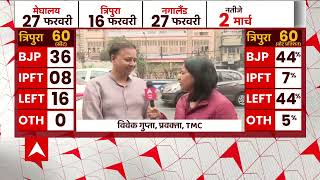 Assembly polls 2023 Tripura में खेला होबेTMC प्रवक्ता  Assembly Election 2023  ABP News [upl. by Yadsnil]