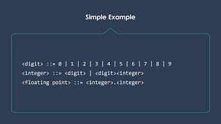 Introduction to Grammars and BNF [upl. by Nattirb]