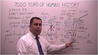 The 7000 Years of Human History [upl. by Amlus]