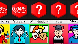 Probability Comparison Teachers [upl. by Akihdar]