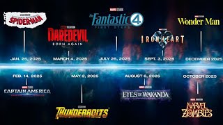 ALL MARVEL PROJECTS COMING IN 2025 [upl. by Leksehcey]