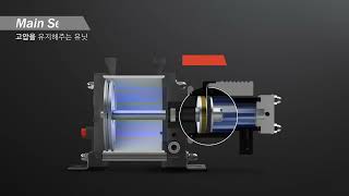 고압펌프의 구성과 구동원리 Gas boosterGBSS [upl. by Urina]