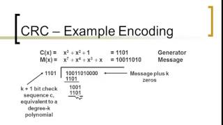 CRC Cyclic Redundancy Check  شرح موضوع [upl. by Bryant]