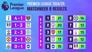 Matchweek 8 Match Results  Premier League 202425 [upl. by Modesta755]