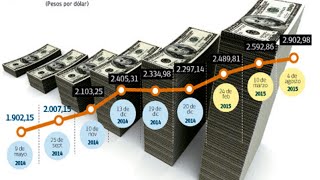 Cómo entender La Tasa de Cambio y su impacto en el mercado quotBrújula Económicaquot [upl. by Auqkinahs]