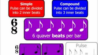 Time Signatures Part 2 Simple amp Compound Time Signatures Music Theory [upl. by Siuol]