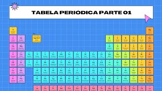 22  Introdução a tabela periódica  9° ano do fundamental [upl. by Enimsaj]